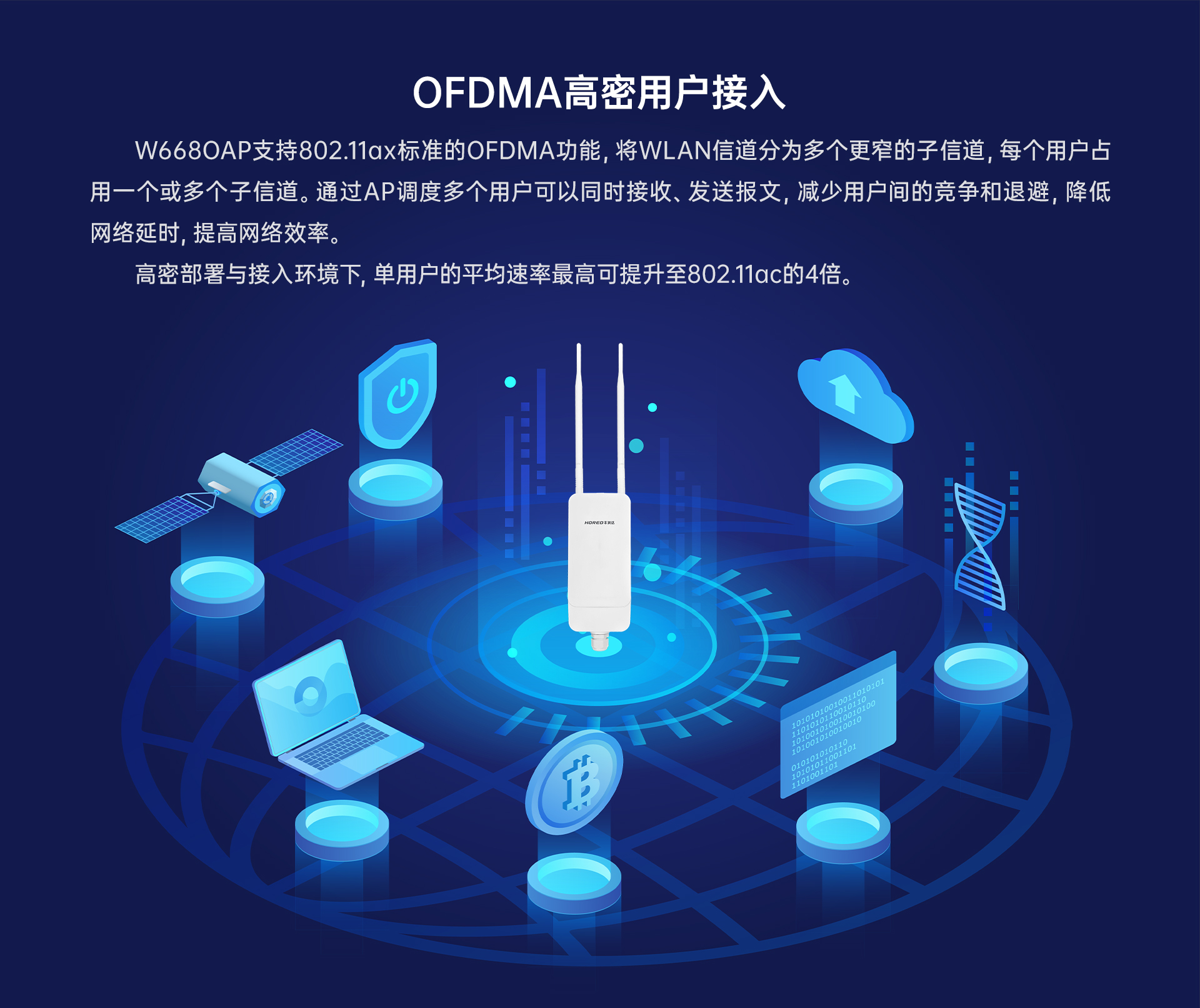 B2 OFDMA高密用户接入 拷贝